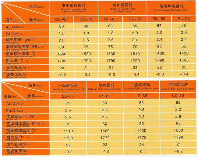 高鋁 磚.jpg