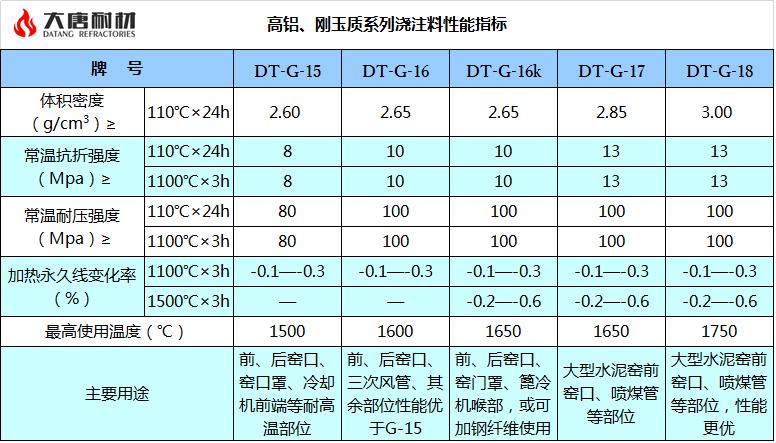 高鋁、剛玉質系列澆注料.jpg